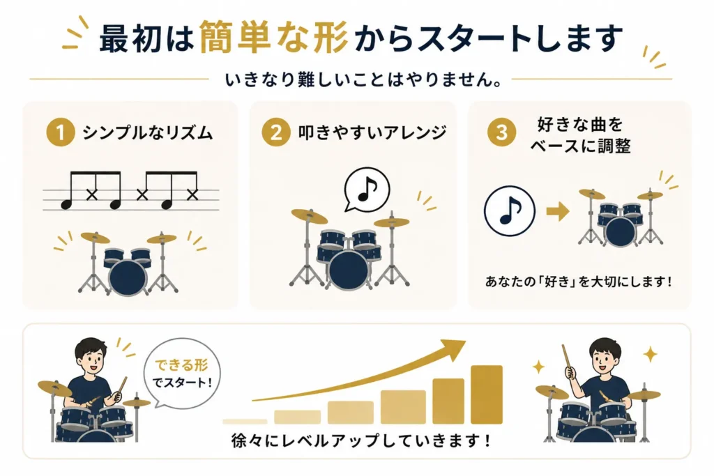 最初は簡単な形からスタートします