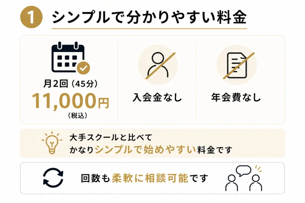 シンプルで分かりやすい料金
